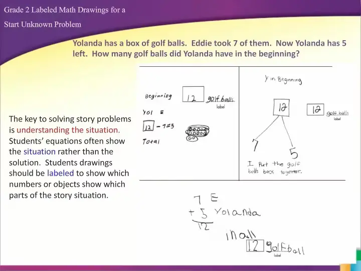 Math Drawings for solving a calculation