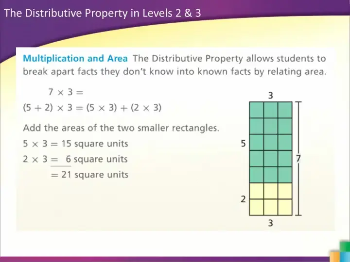 Distributive property in levels 2 & 3