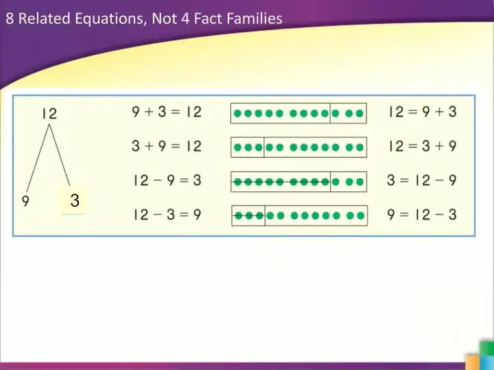 8 related Equations